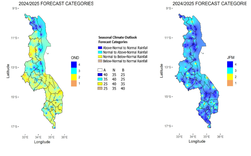 Prospects for the 2024/2025 Climate Outlook for Malawi