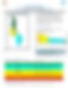 Air Quality Forecast Bulletin 08 – 14th July, 2026