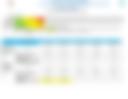 Five Day Weather 05 - 09 June 2026