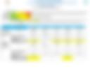 Five Day Weather 22-26 May 2026