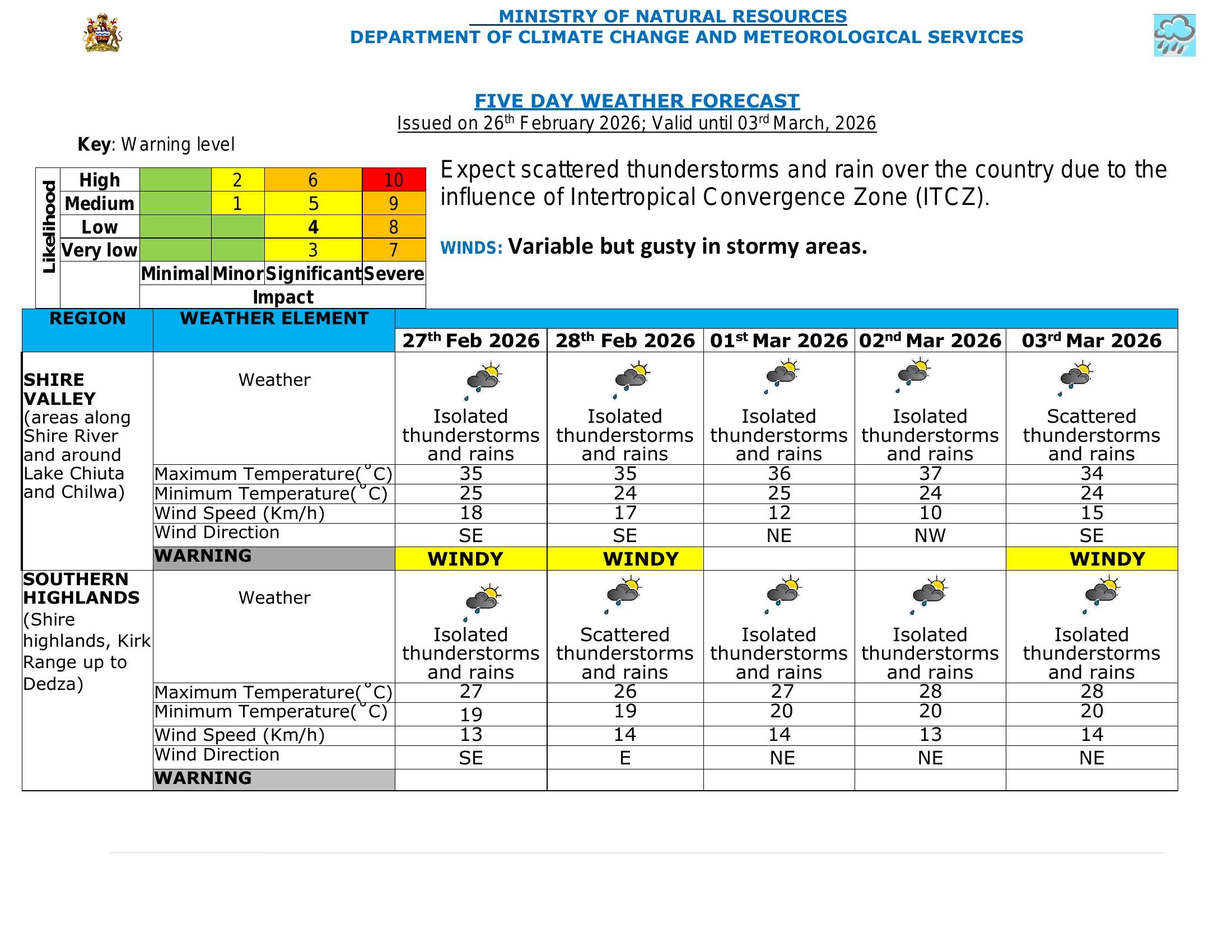 Five Day Weather Forecast