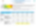 Five Day Weather 29 May- 02 June 2026