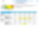 Five Day Weather 01-05 May 2026